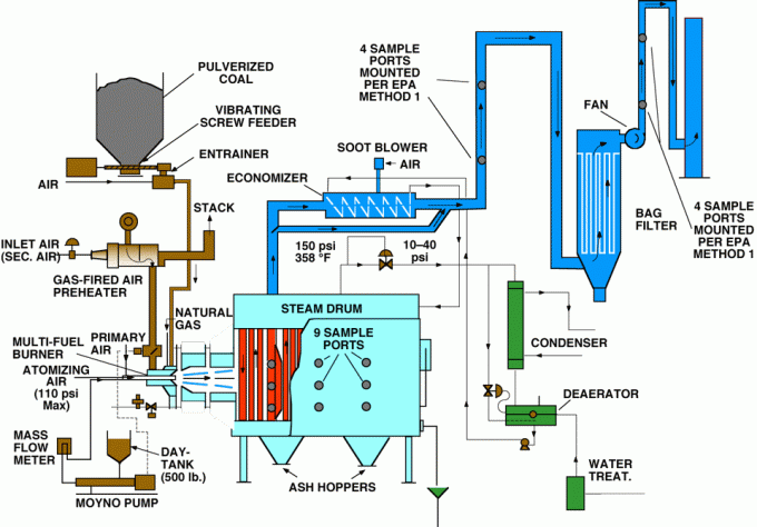Chaudière à vapeur 1,25 de gaz de protection de l'environnement de MPA pour l'industrie textile