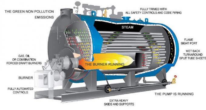Nouveau type haute chaudière à vapeur de la tonne 200kg de la tonne 2 du tube de feu d'automation 5
